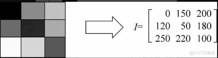 matlab计算机视觉实战1.2节结束1.3基于simulink的仿真_Simulink_42